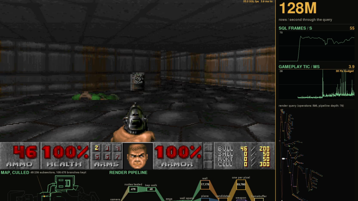Bir SQL Veritabanında Doom’in Yolu